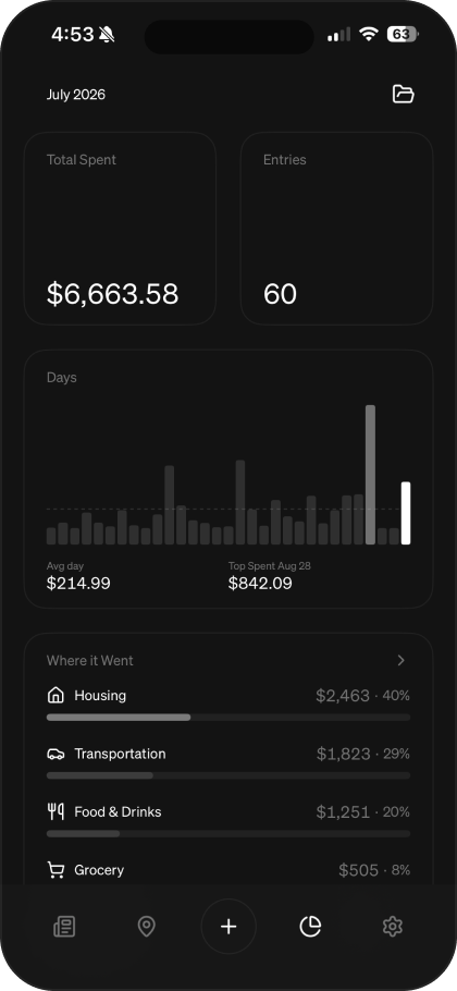 The Datum report: totals for the month, a daily chart, and a category breakdown.